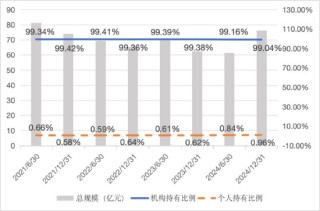 机构持仓占比最高股票型基金：博时央企结构调整ETF机构占99.67%，汇添富中证上海国企ETF占99.04%（名单）