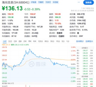 A股突发！40万股民，沸腾！