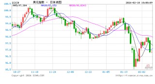 美元信任松动，日元逆袭在即？