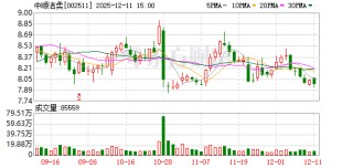 中顺洁柔：聘任高波为公司总裁