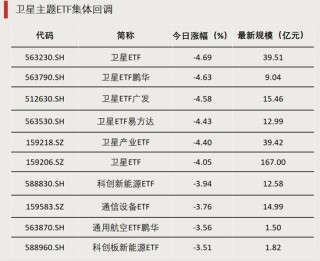 资金涌入，行业主题ETF