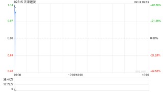 天津建发：建议增加注册资本