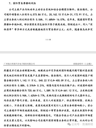 4月7日-4月11日周报：贸易摩擦/IPO节奏