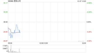 申万宏源：首予港铁公司“增持”评级 目标价35.55港元