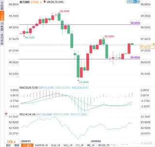 884亿大逃亡？当美债买家变得“斤斤计较”，美元还能稳多久