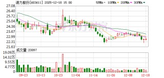 诺力股份：“诺宝Ⅱ号”是公司与浙江大学机器人研究院团队联合研发的具身机器人创新成果