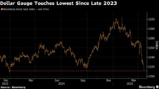 美国资产避险地位在重重疑虑中动摇 特朗普紧咬鲍威尔刺激抛售交易