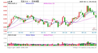 【产区调研】花生：河北202506