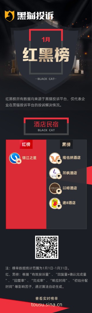 1月黑猫投诉企业红黑榜：维也纳酒店空调热水全坏   前台态度恶劣拒不解决