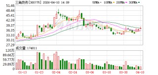 陕西首富，1.5亿元加码商业航天！