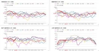 甲醇：还能跌多少？