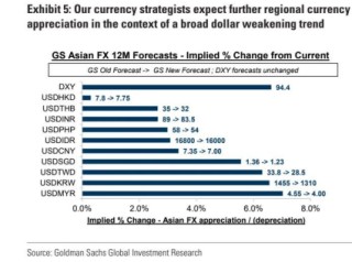 高盛：超配中国A股 防御性板块成 “安全垫”