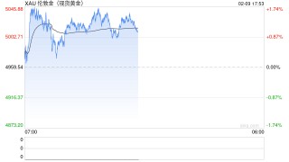 一周展望：非农CPI齐登场，日经指数一飞冲天，黄金重回5000美元？