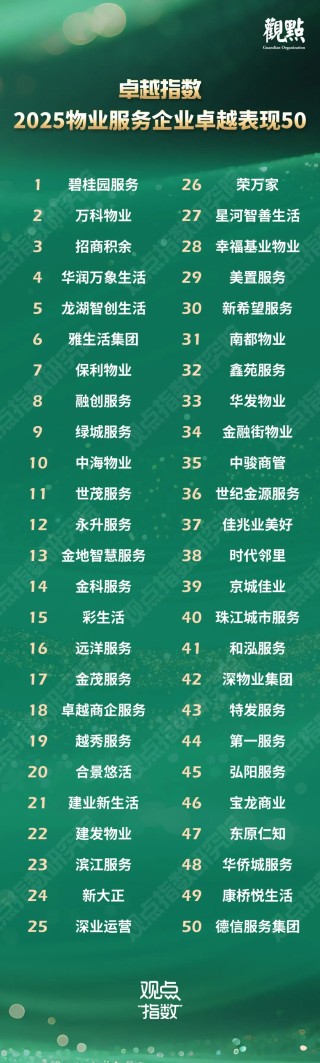 卓越指数 · 2025物业服务卓越表现