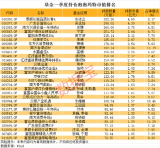 605005、605388地天板！泡泡玛特，又创历史新高！谁暴赚超10倍