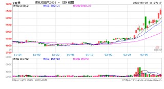 华泰期货：卡塔尔LNG液化产能大幅受损，扭转天然气过剩叙事