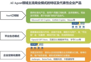 AI Agent如何实现商业化？