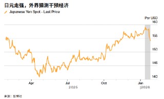 ATFX:日本发出干预最强音 提前大选增添日元波动变数
