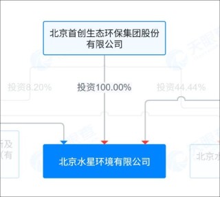 碧兴物联科创板上市迷局：给资金做业绩？业绩持续变脸 异常保证金有无猫腻