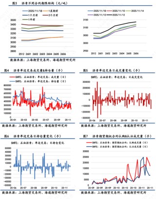 【沥青日报】BU-Brent裂解与油价不趋同,弱基本面因素被更多计价