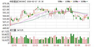 中际旭创：目前公司订单饱满，产能利用率充足