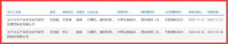 北斗院原二闯科创板：客户集中度高，回款慢、业绩已现颓势、核心技术是否属于研发人员原单位职务发明？