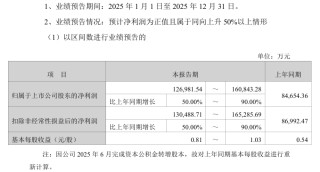 002155，披露重组预案！明日复牌！