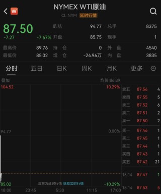 凌晨，重大利好突袭！直线猛拉！特朗普：“对伊朗战事已基本结束”