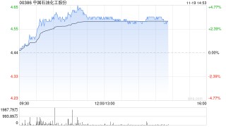 石油股延续近期涨势 中国石化涨超4%中国石油涨超2%