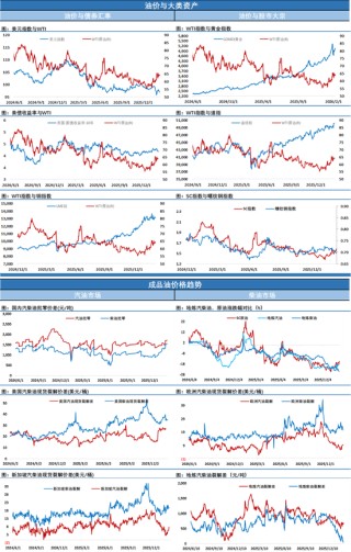 地缘刺激市场神经，夜盘布伦特一度冲上70美元关口，市场分歧进一步加大