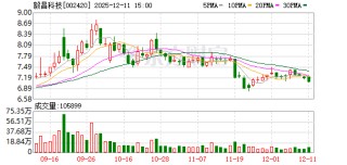 毅昌科技：产品未应用于商业航空及高超音速飞行器、火箭等产品上
