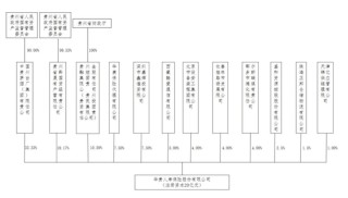 背靠茅台集团，华贵人寿亏损多年终扭亏，仍有资本“焦虑”？