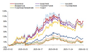 是时候重新关注港股生物科技板块？