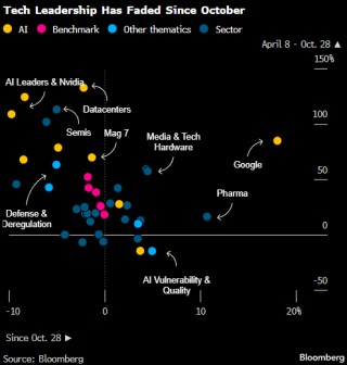 美股多头前路不平 2026年潜在风险清单一览