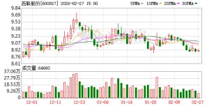 百联股份：公司始终将提升经营质量作为市值管理的核心