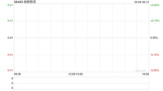 裕程物流根据配售协议发行757.5万股