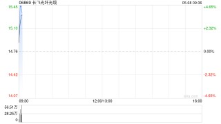 长飞光纤光缆收到交通银行股票回购增持贷款承诺函