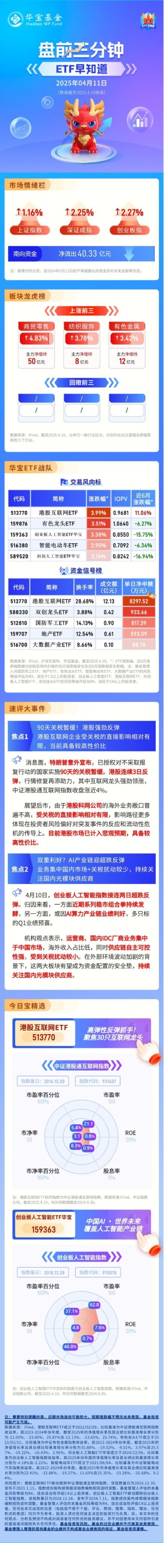 【盘前三分钟】4月11日ETF早知道