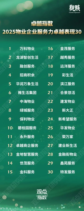 卓越指数 · 2025物业服务卓越表现