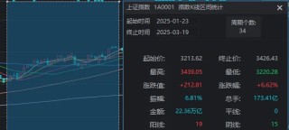 别被今天A股的“冲高回落”吓到