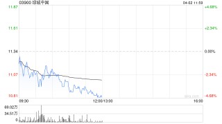 中金：维持绿城中国“跑赢行业”评级 升目标价至13.0港元
