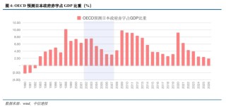 日本是如何做财政对冲的？