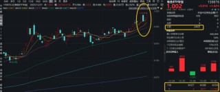 太强了！有色“夺冠在望”！ 有色ETF华宝（159876）拉升2.5%再创新高！近5日狂揽8571万元！紫金矿业涨超4%