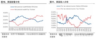 兴业证券张忆东：美股下半年凶多吉少，但未必利空中国