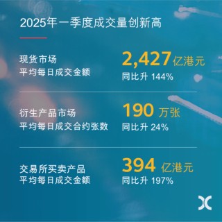 年度股东大会上的“小插曲”！遭股东质疑，港交所回应为何聘用普华永道！