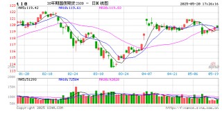 LPR年内首降后保险预定利率下调箭在弦上：险企已储备新品 长期险保费将迎新一轮上涨