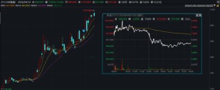 港股千元股再现！高价股有哪些特点？