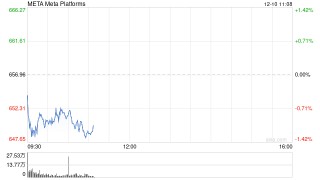 Meta全力转向闭源模型：引入谷歌、OpenAI及阿里技术成果