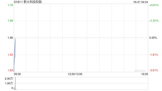 新火科技控股发布中期业绩 收益34.56亿港元 同比增长427.1%