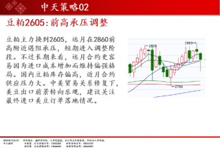 中天期货:商品指数继续调整 白银回落